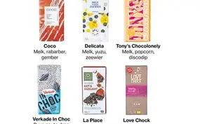 Choco uitslag