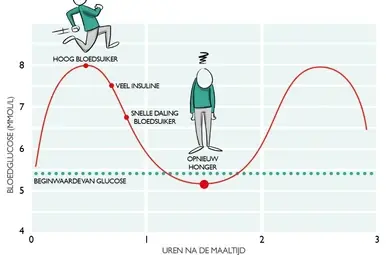Grafiek