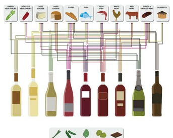 Wine pairing
